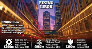 The Libor fixing scandal